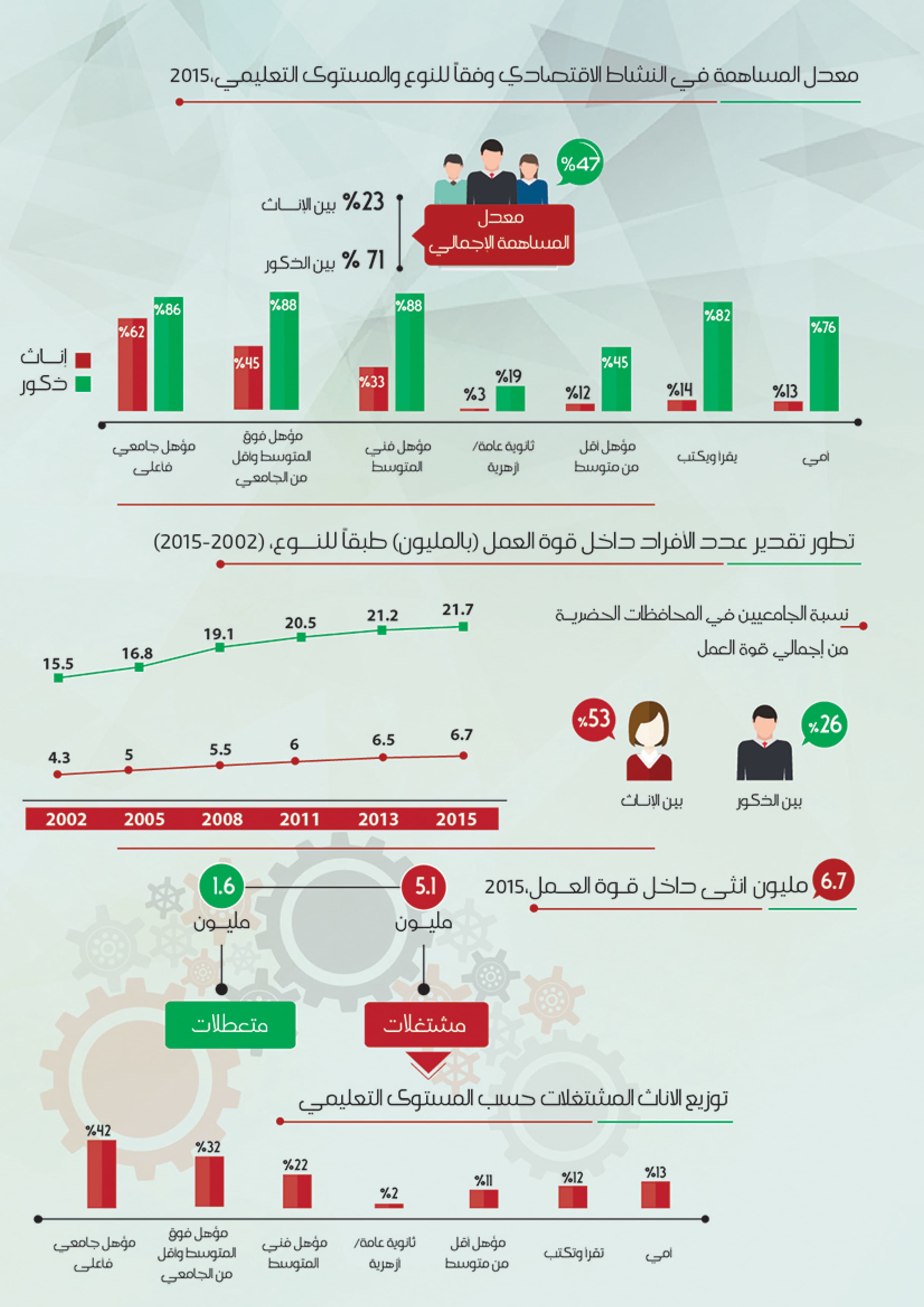 التمكين الاقتصادي للمرأة — 2