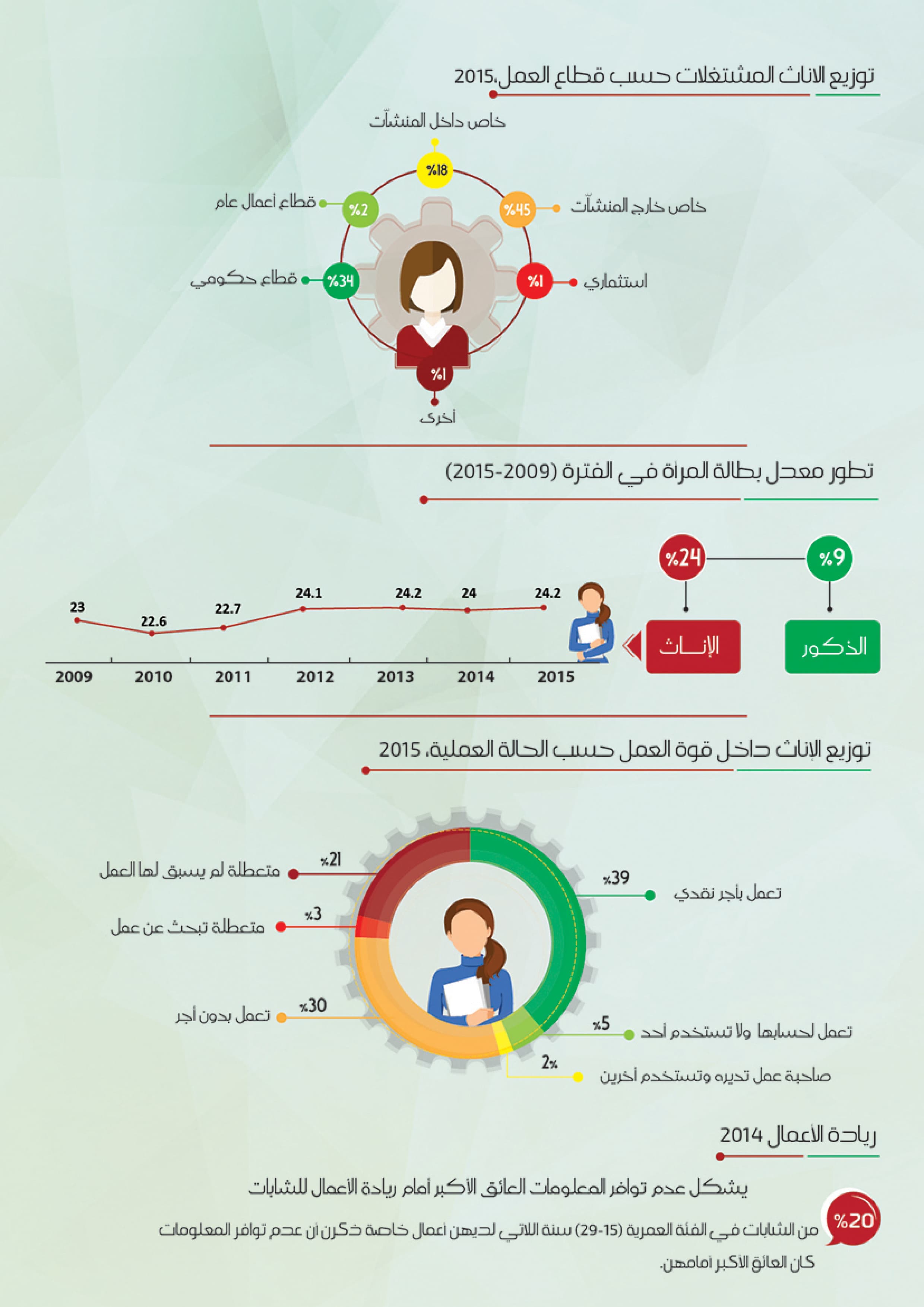 التمكين الاقتصادي للمرأة — 3
