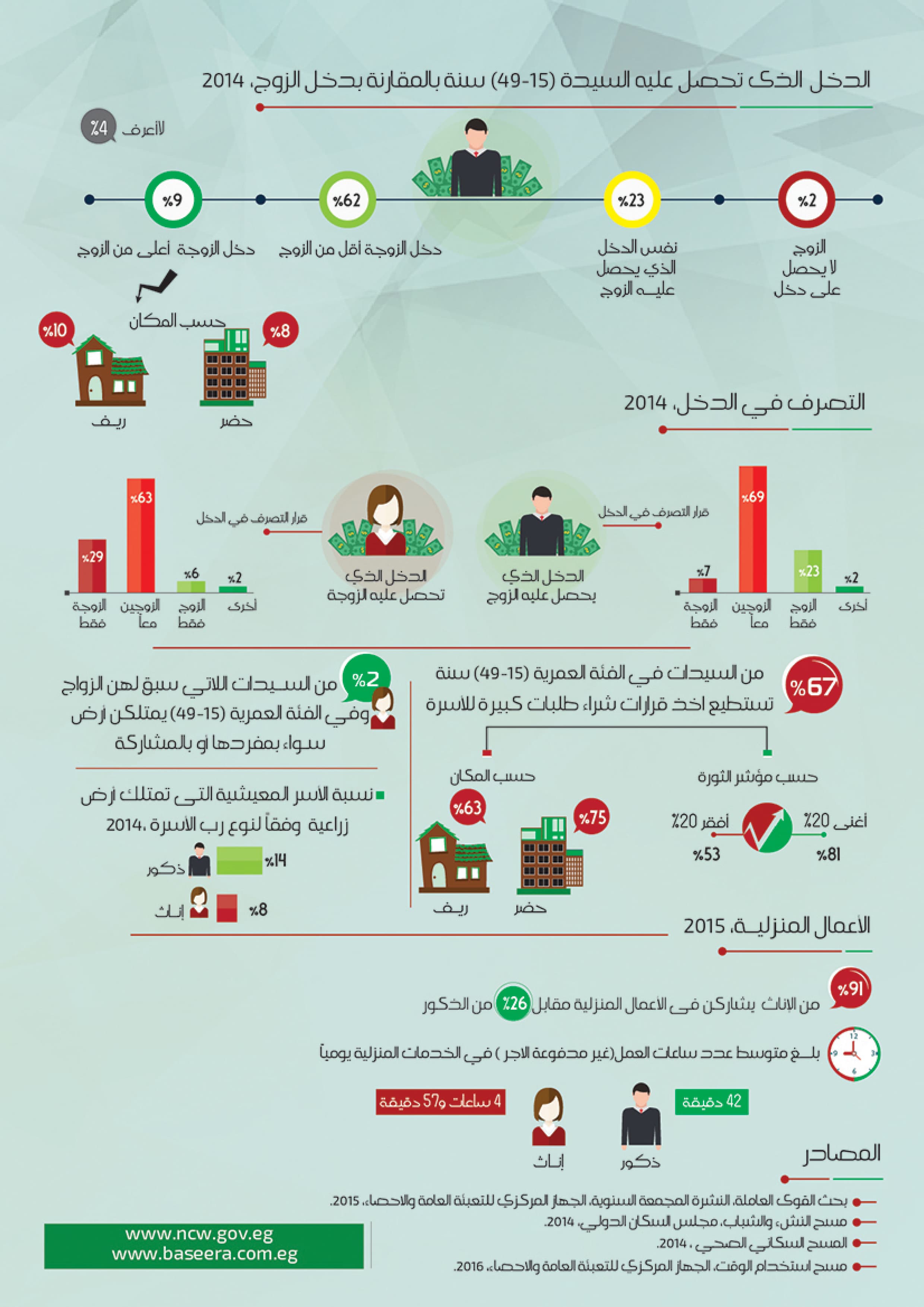 التمكين الاقتصادي للمرأة — 4