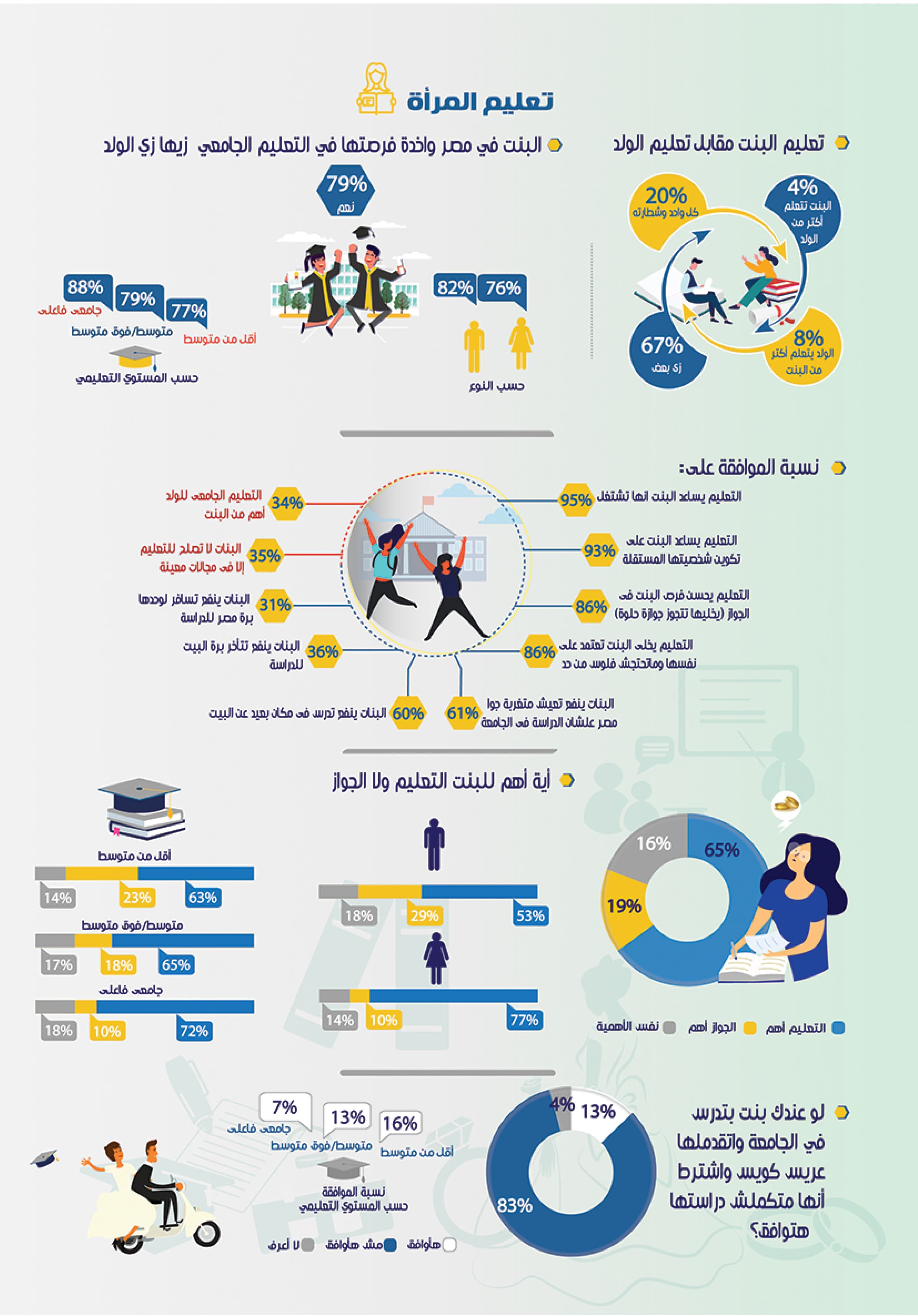 المشاركة الاقتصادية للمرأة — 2