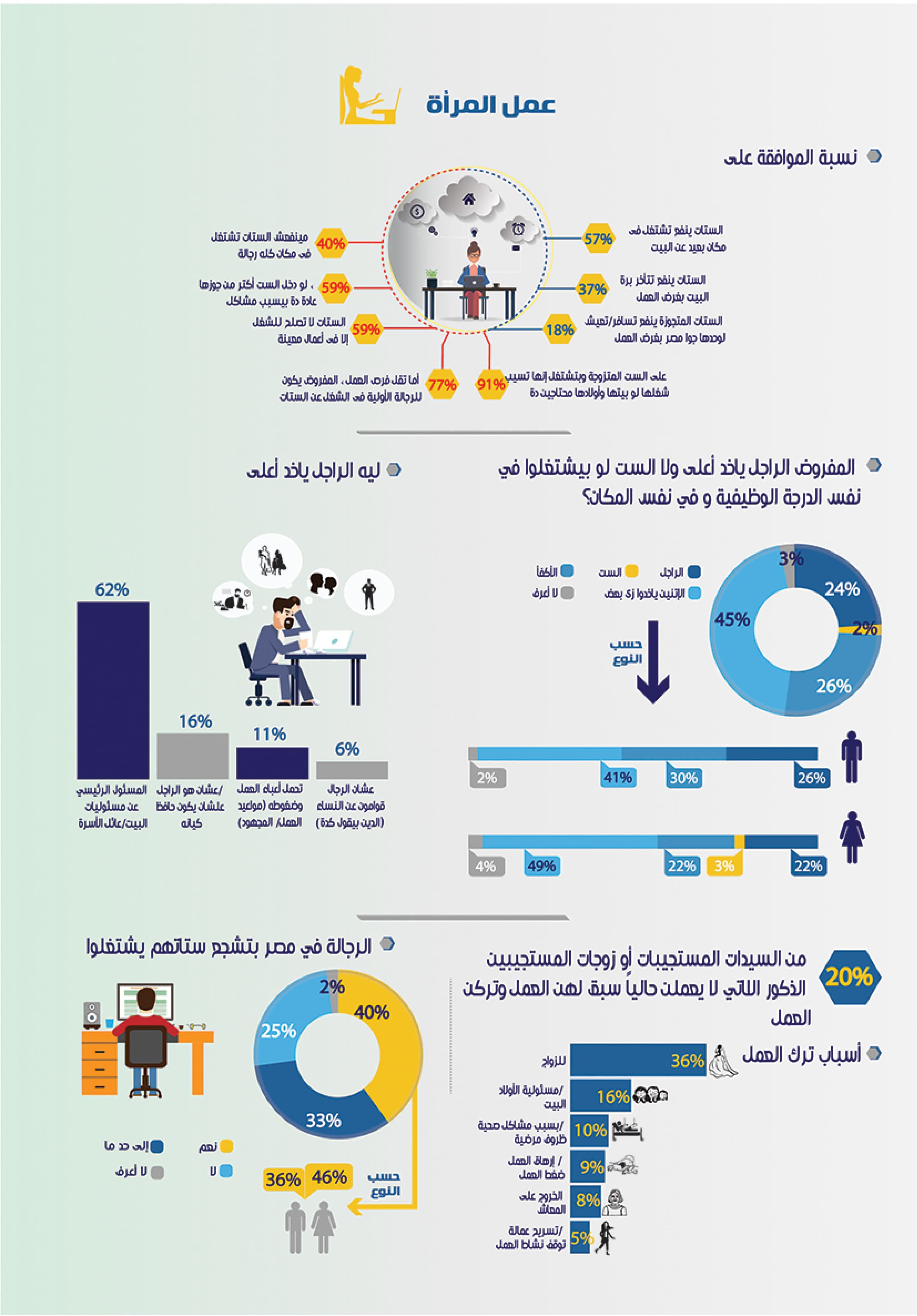 المشاركة الاقتصادية للمرأة — 3