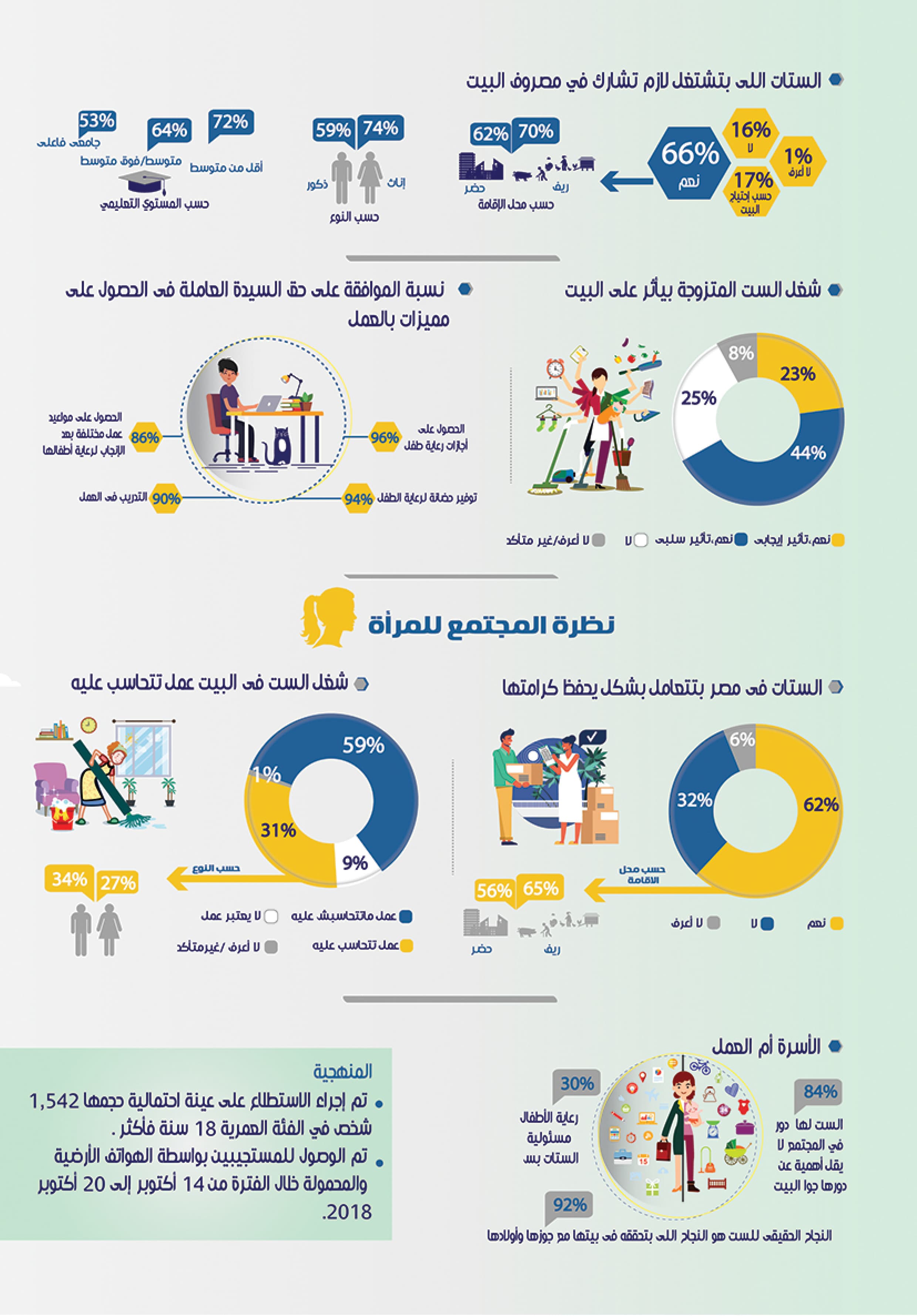 المشاركة الاقتصادية للمرأة — 4