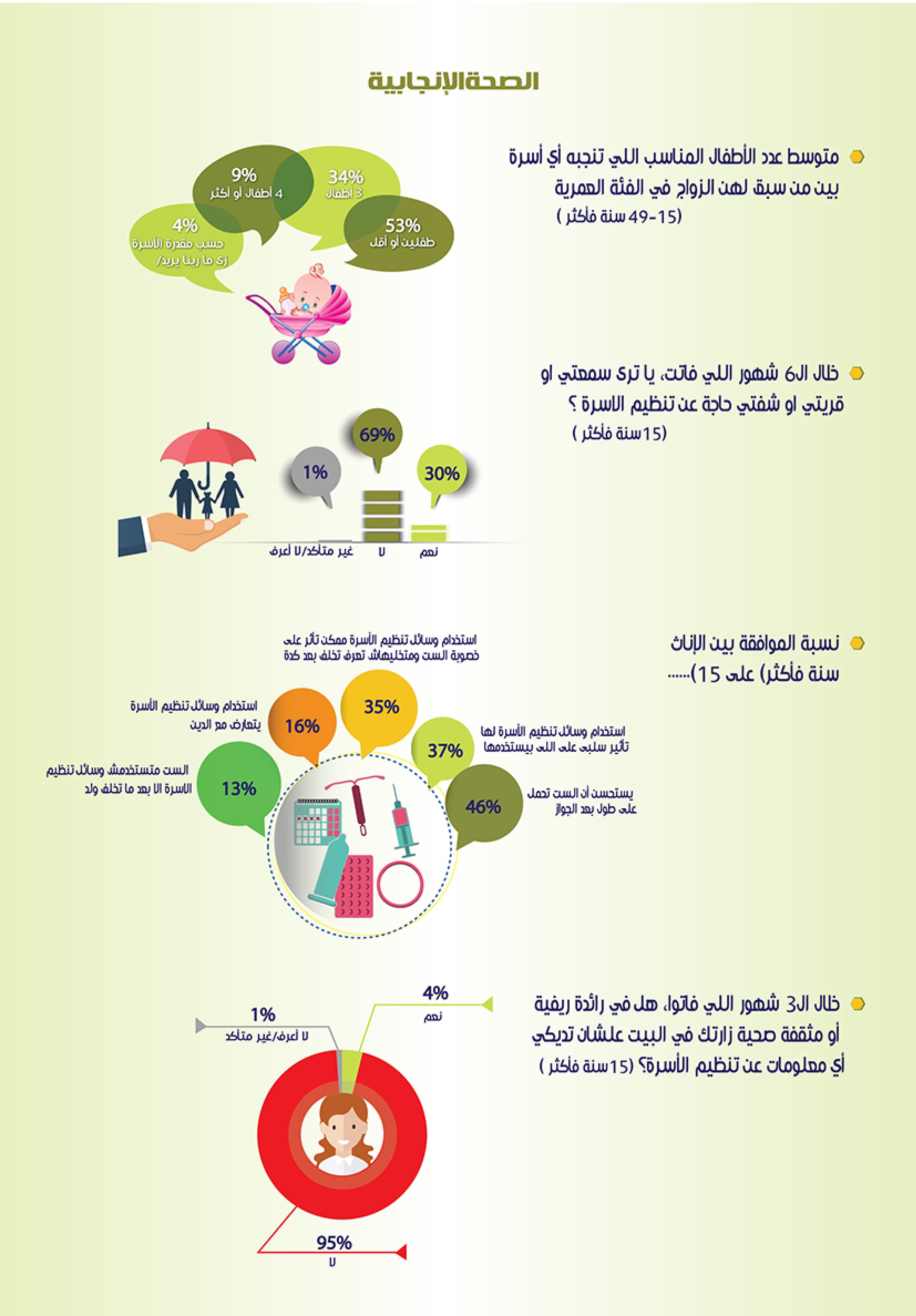الموضوعات المتعلقة بالصحة والصحة الإنجابية — 3