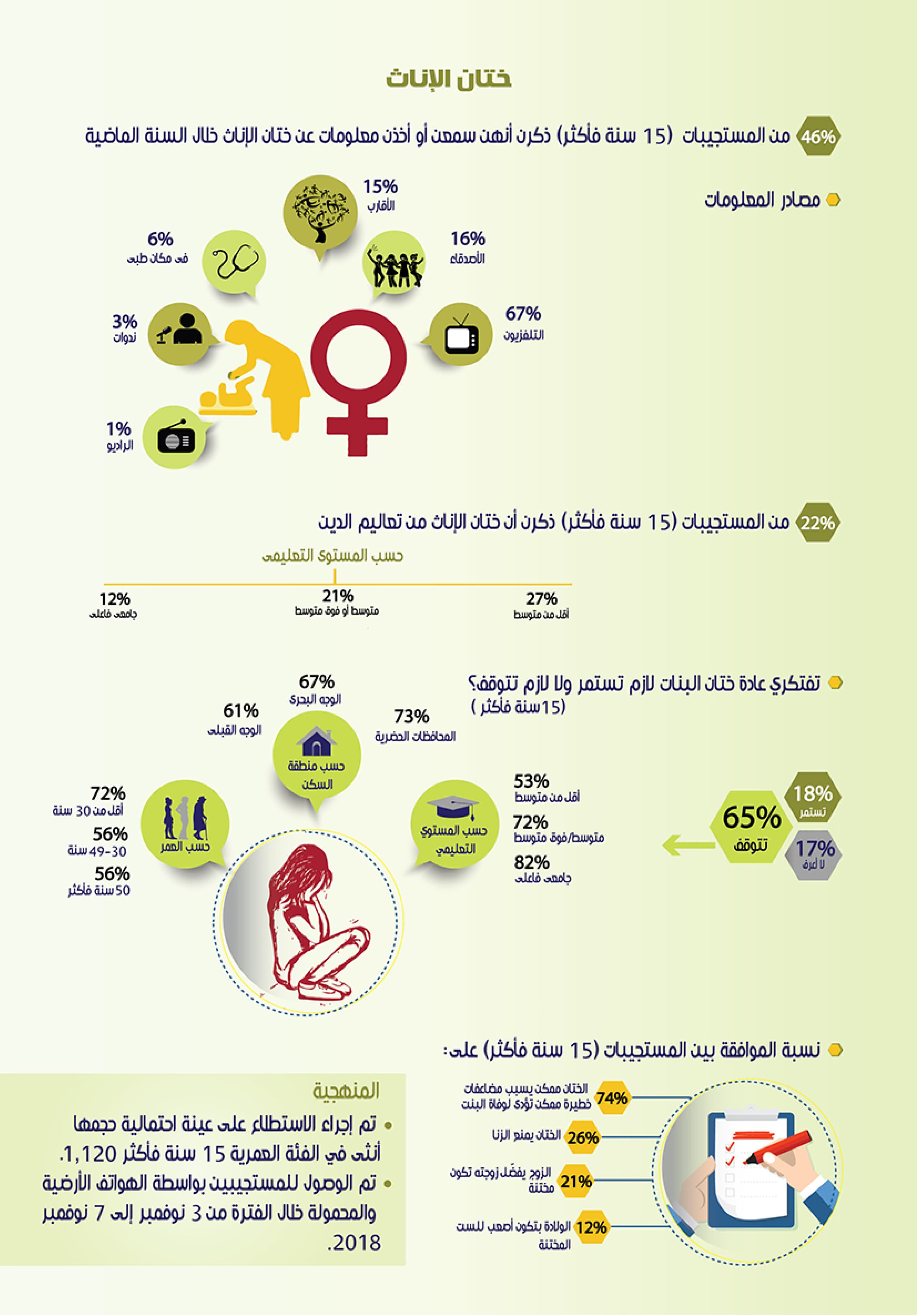 الموضوعات المتعلقة بالصحة والصحة الإنجابية — 4