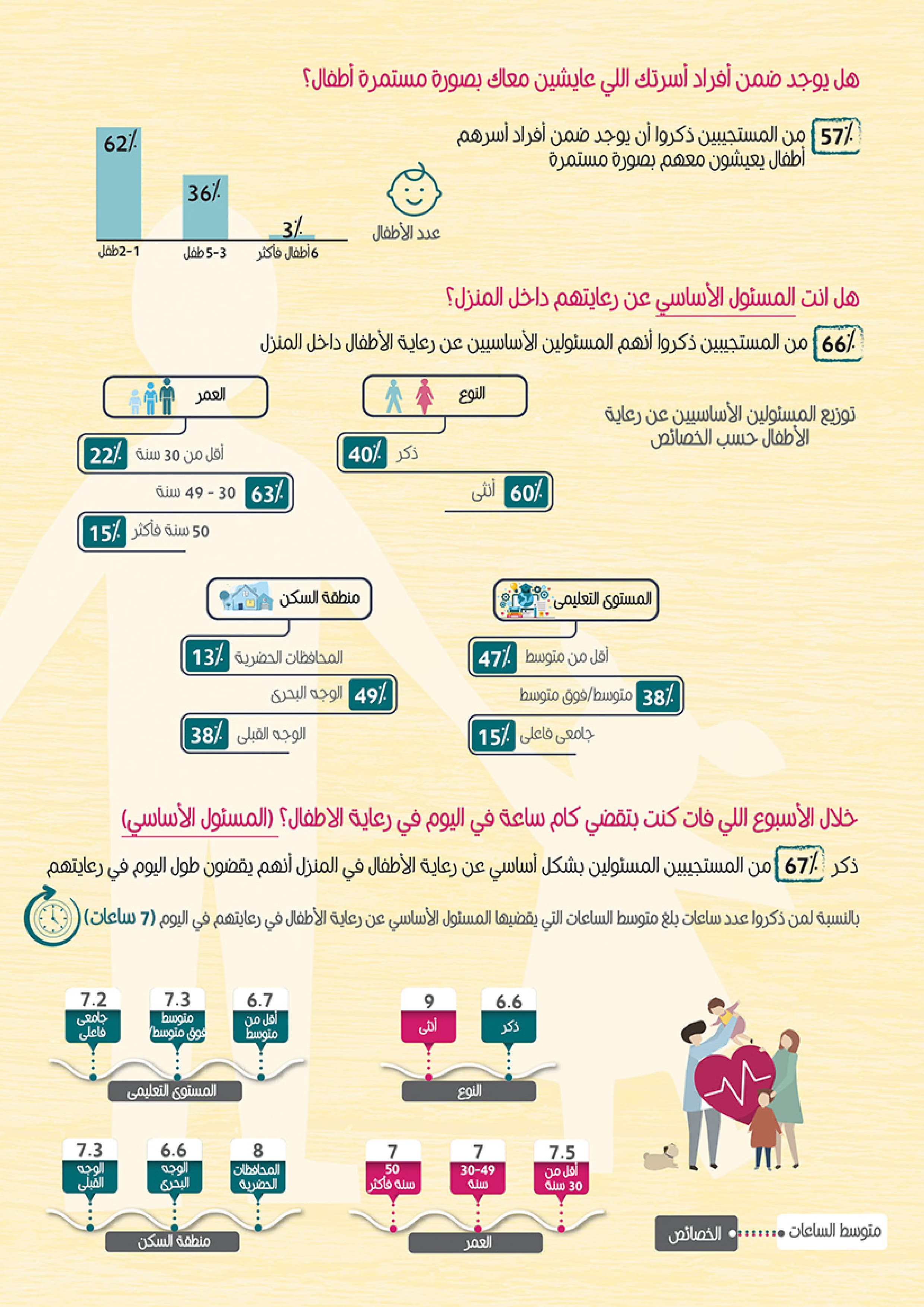 اقتصاديات الرعاية - رعاية الأطفال — 2