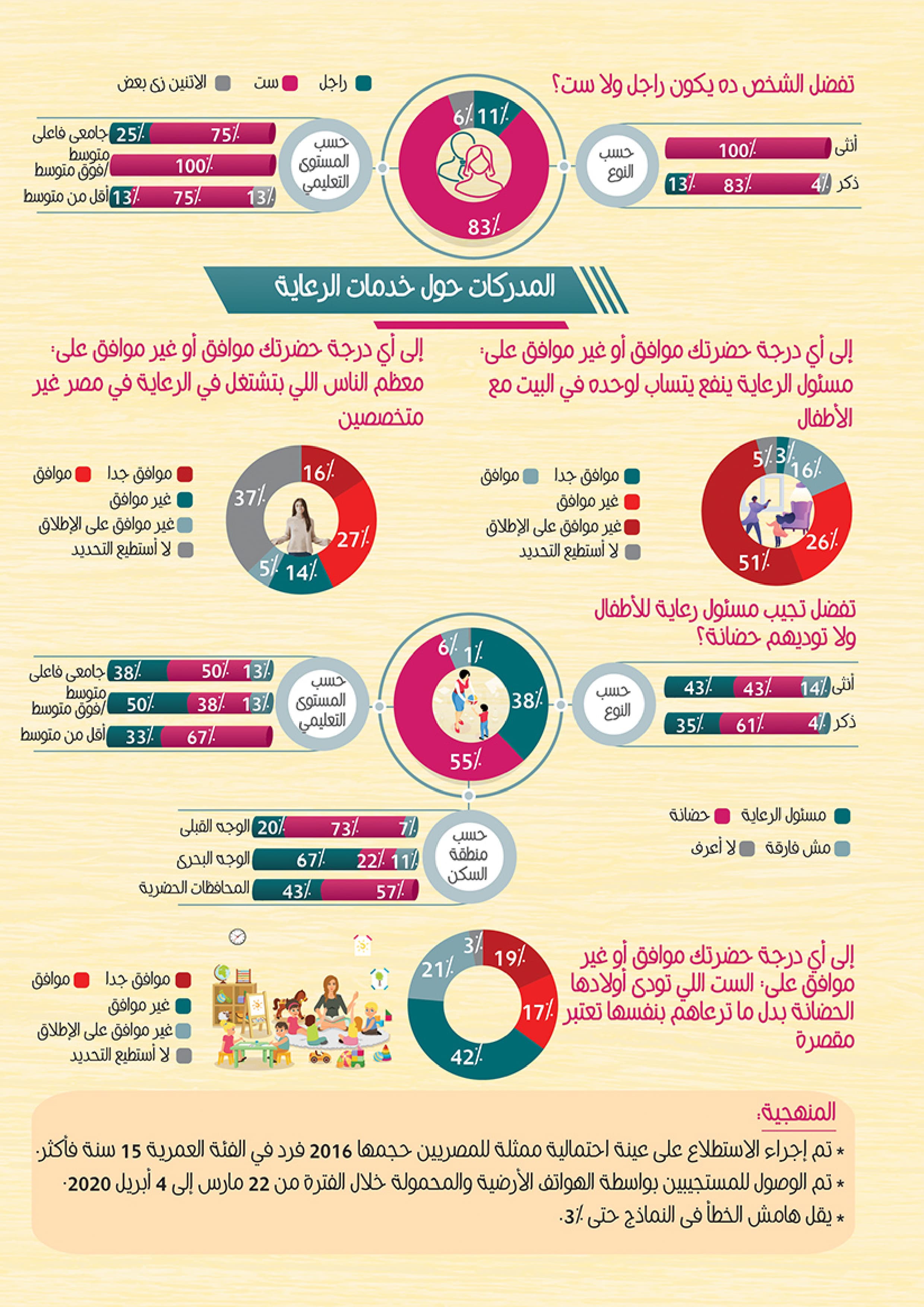 اقتصاديات الرعاية - رعاية الأطفال — 4