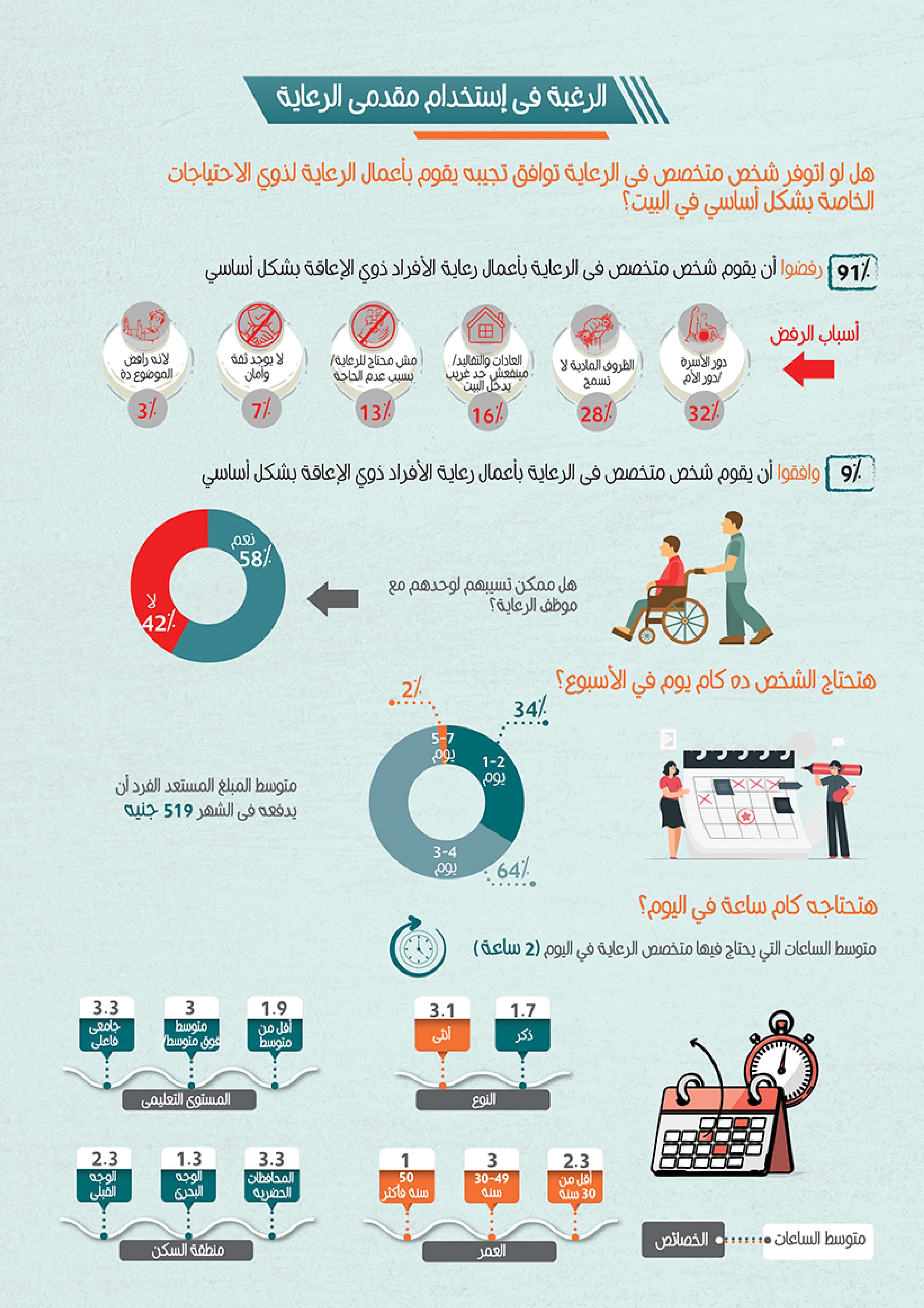 اقتصاديات الرعاية - رعاية ذوي الإعاقة — 3