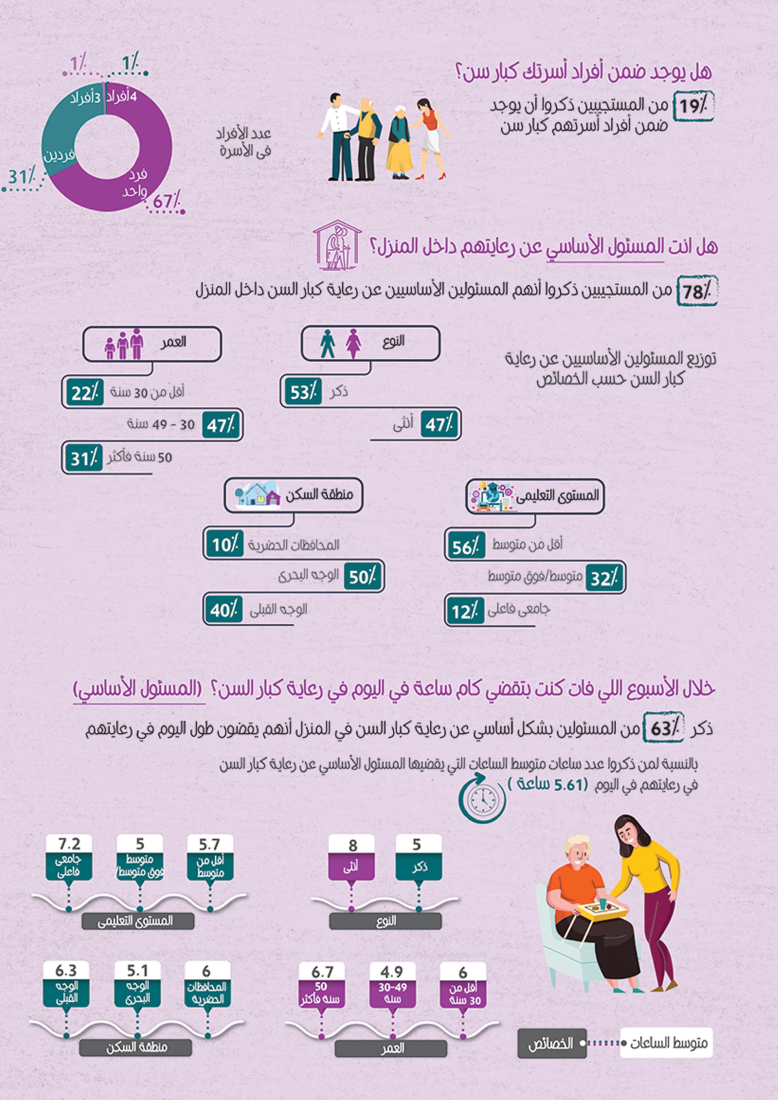 اقتصاديات الرعاية - رعاية كبار السن — 2