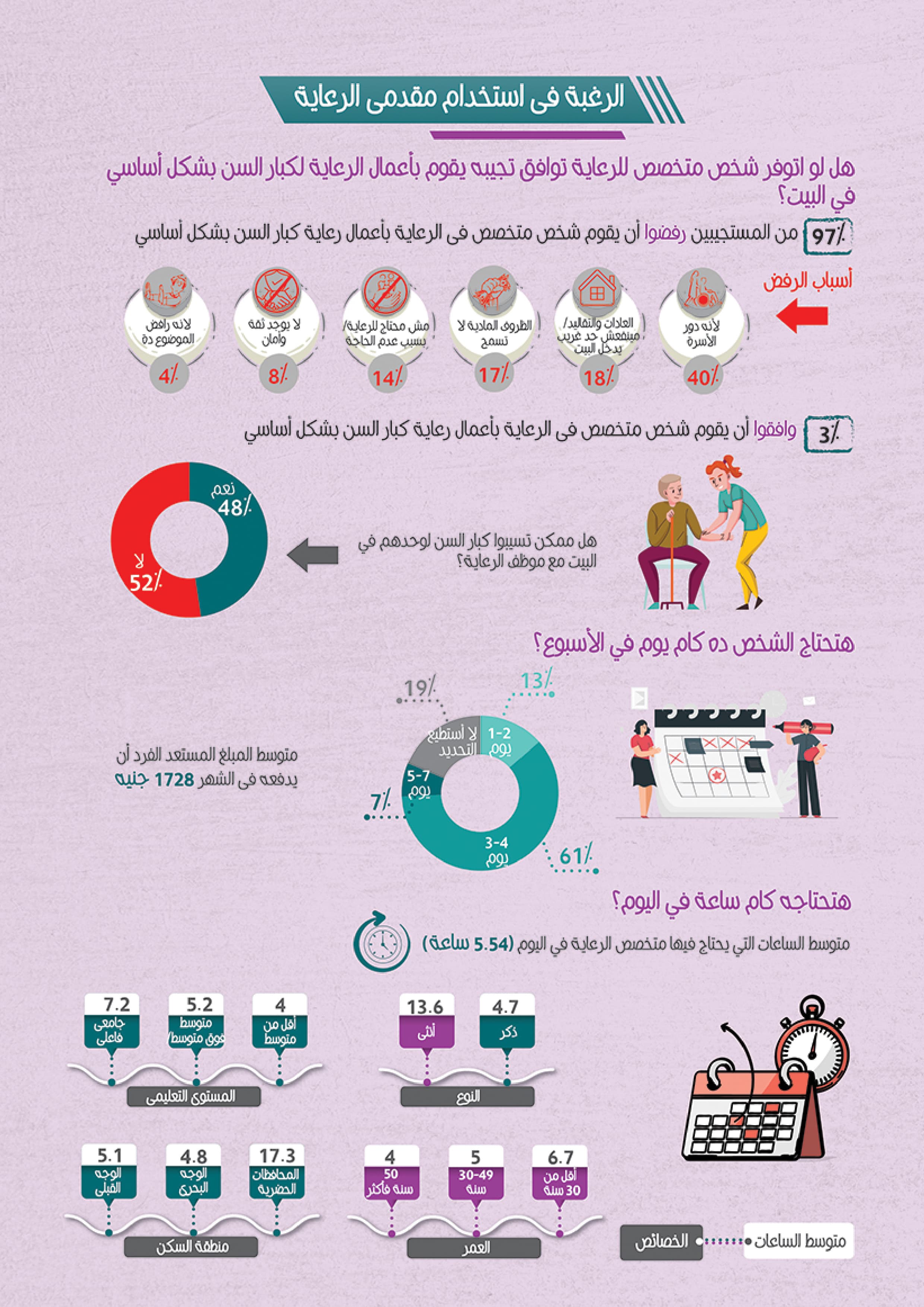 اقتصاديات الرعاية - رعاية كبار السن — 3