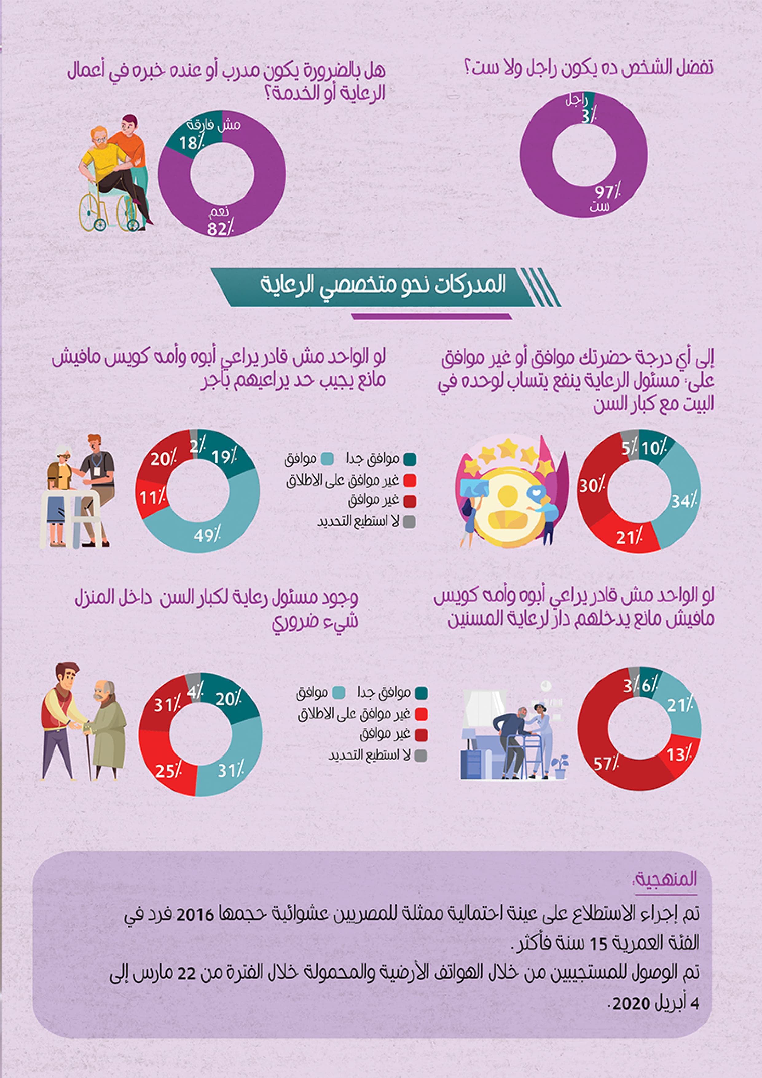 اقتصاديات الرعاية - رعاية كبار السن — 4