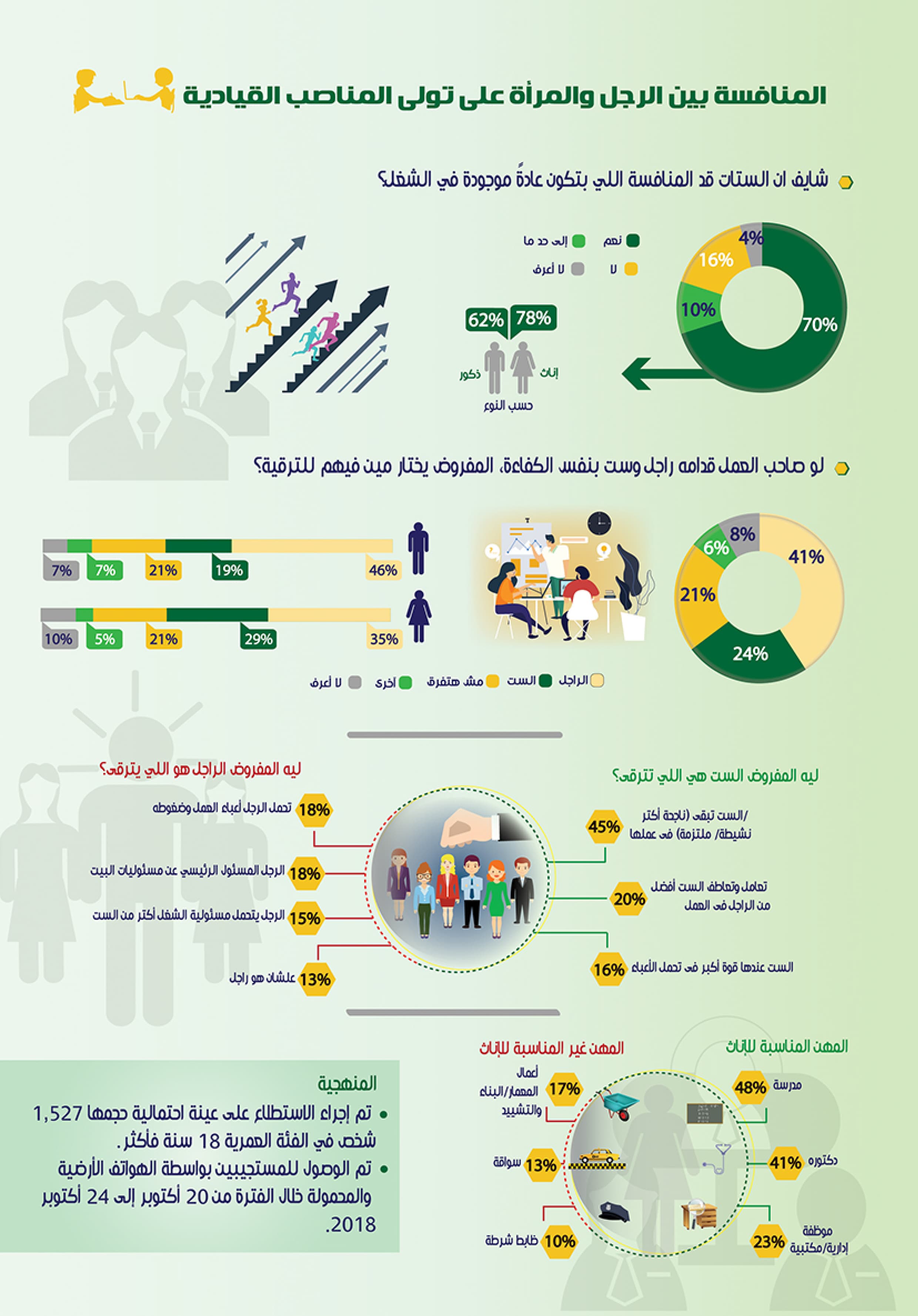 تولي المرأة مناصب قيادية — 4