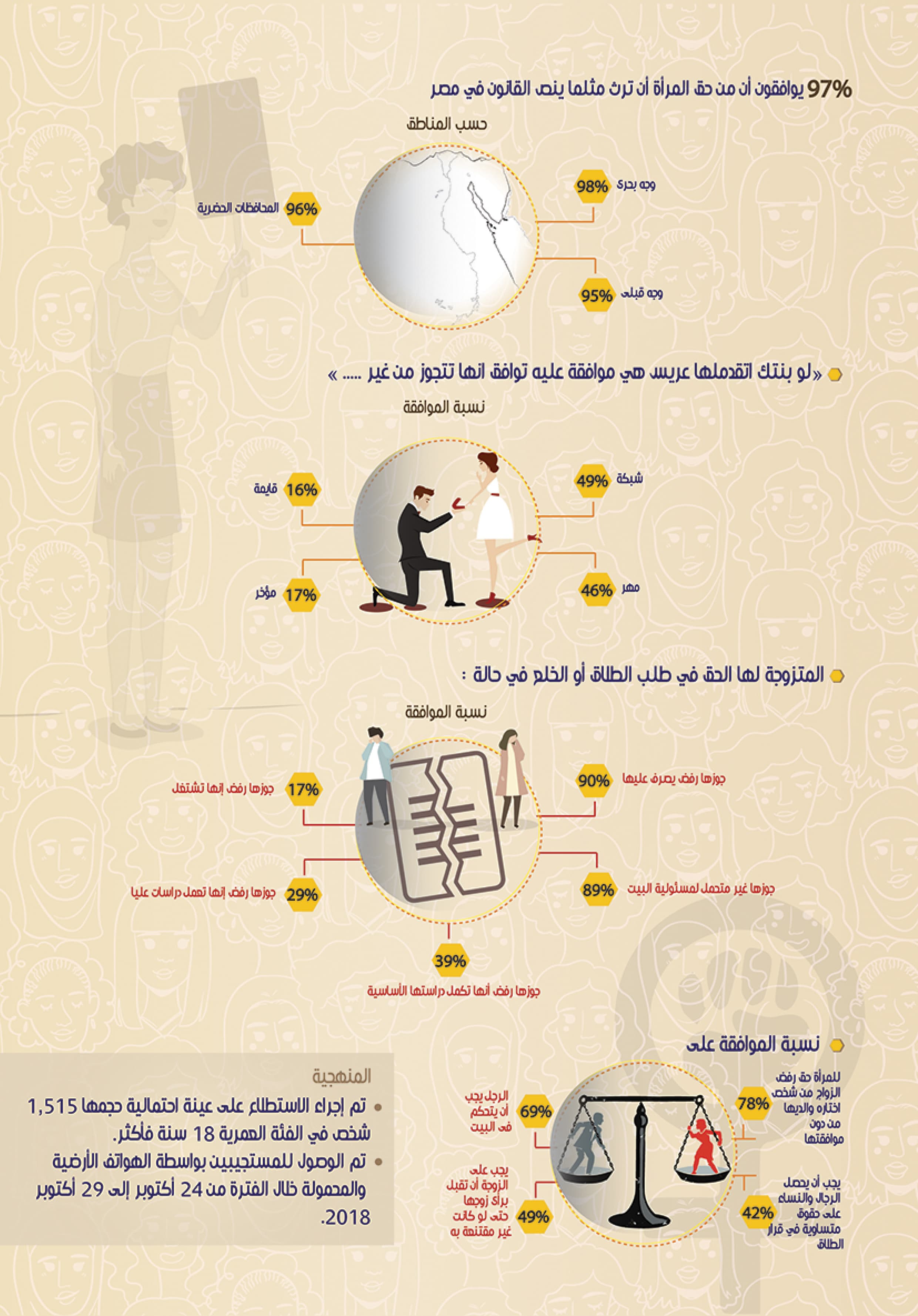 حقوق المرأة — 4