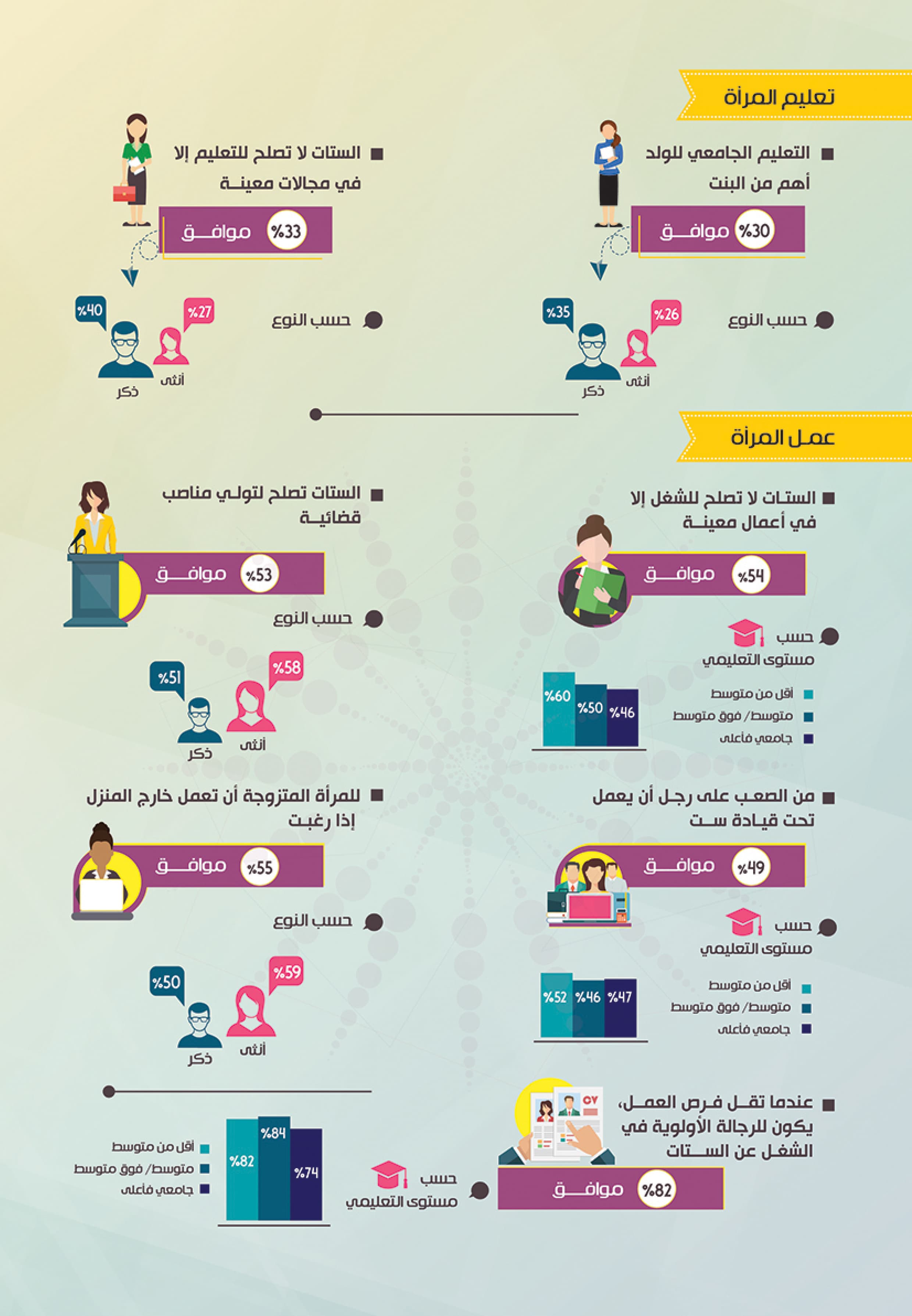 الصورة الذهنية للمرأة في المجتمع المصري — 2