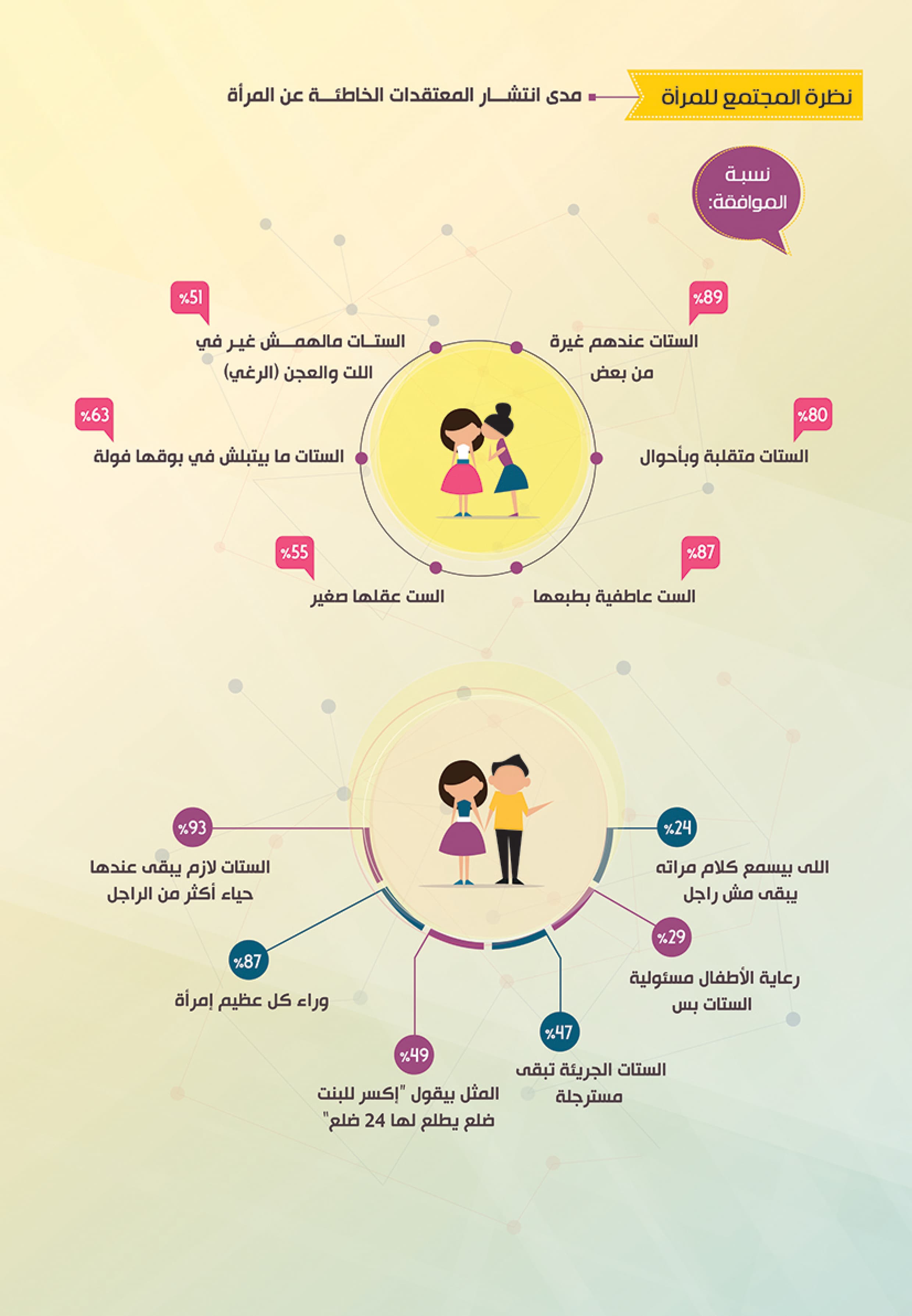 الصورة الذهنية للمرأة في المجتمع المصري — 3