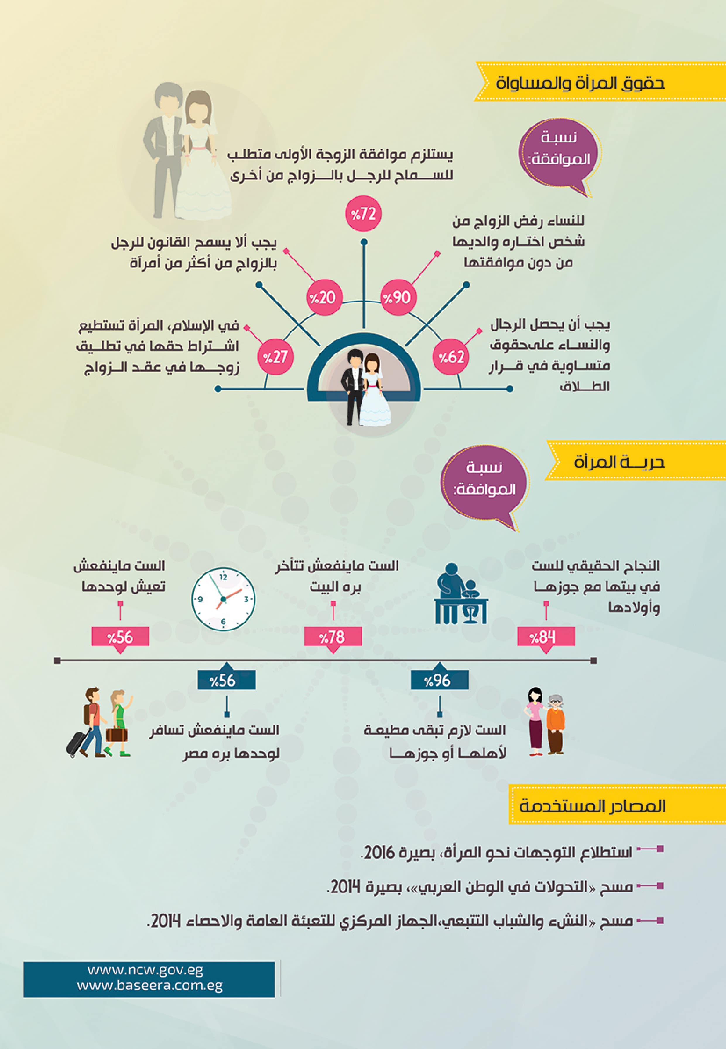الصورة الذهنية للمرأة في المجتمع المصري — 4