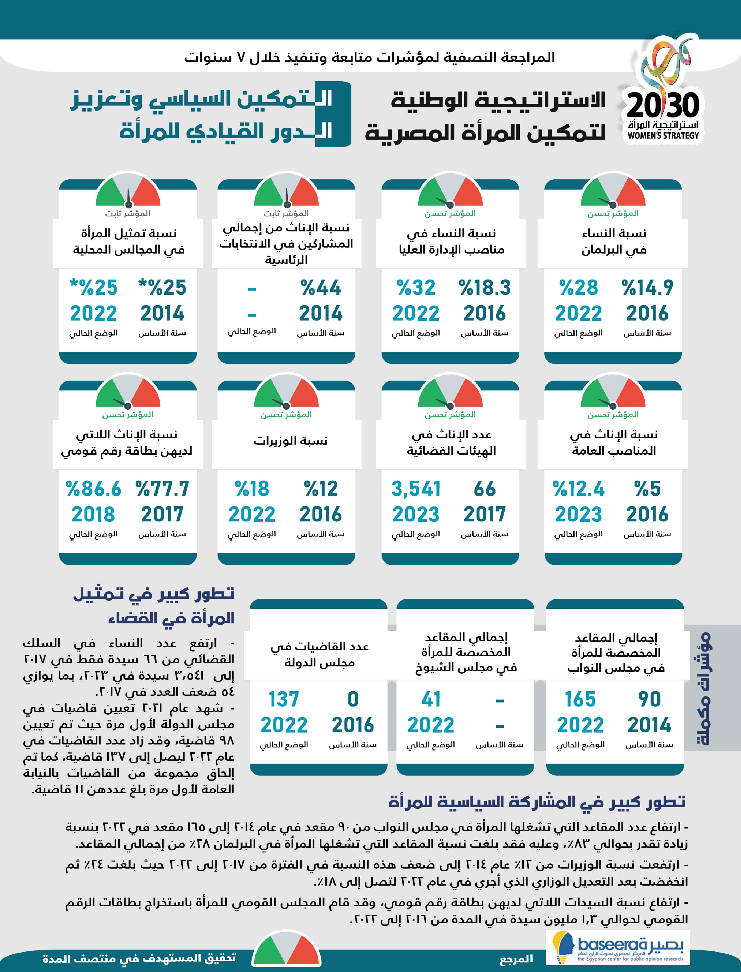 الاستراتيجية الوطنية لتمكين المرأة المصرية — 4