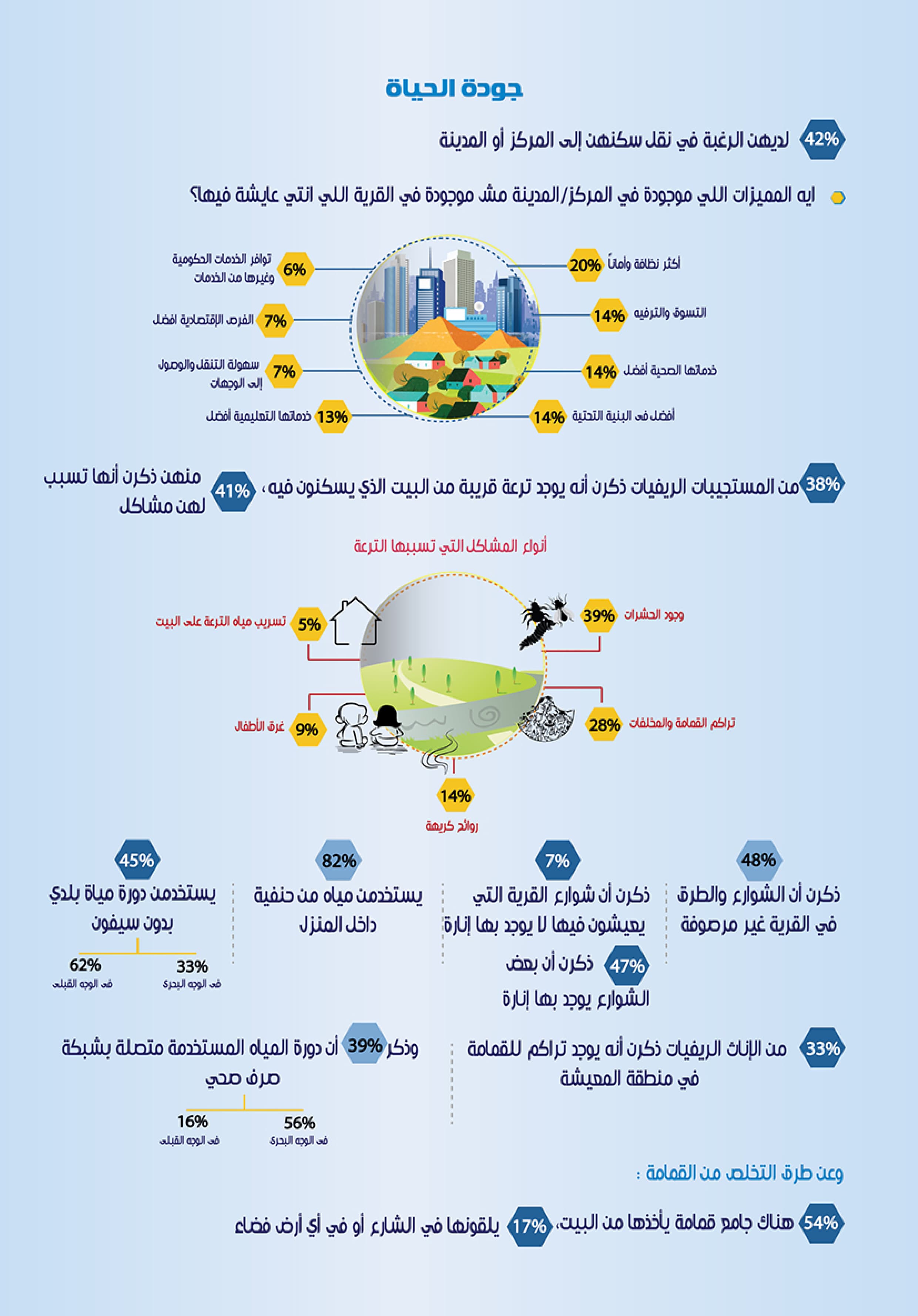 رأي المرأة الريفية حول الظروف المعيشية والفرص — 2