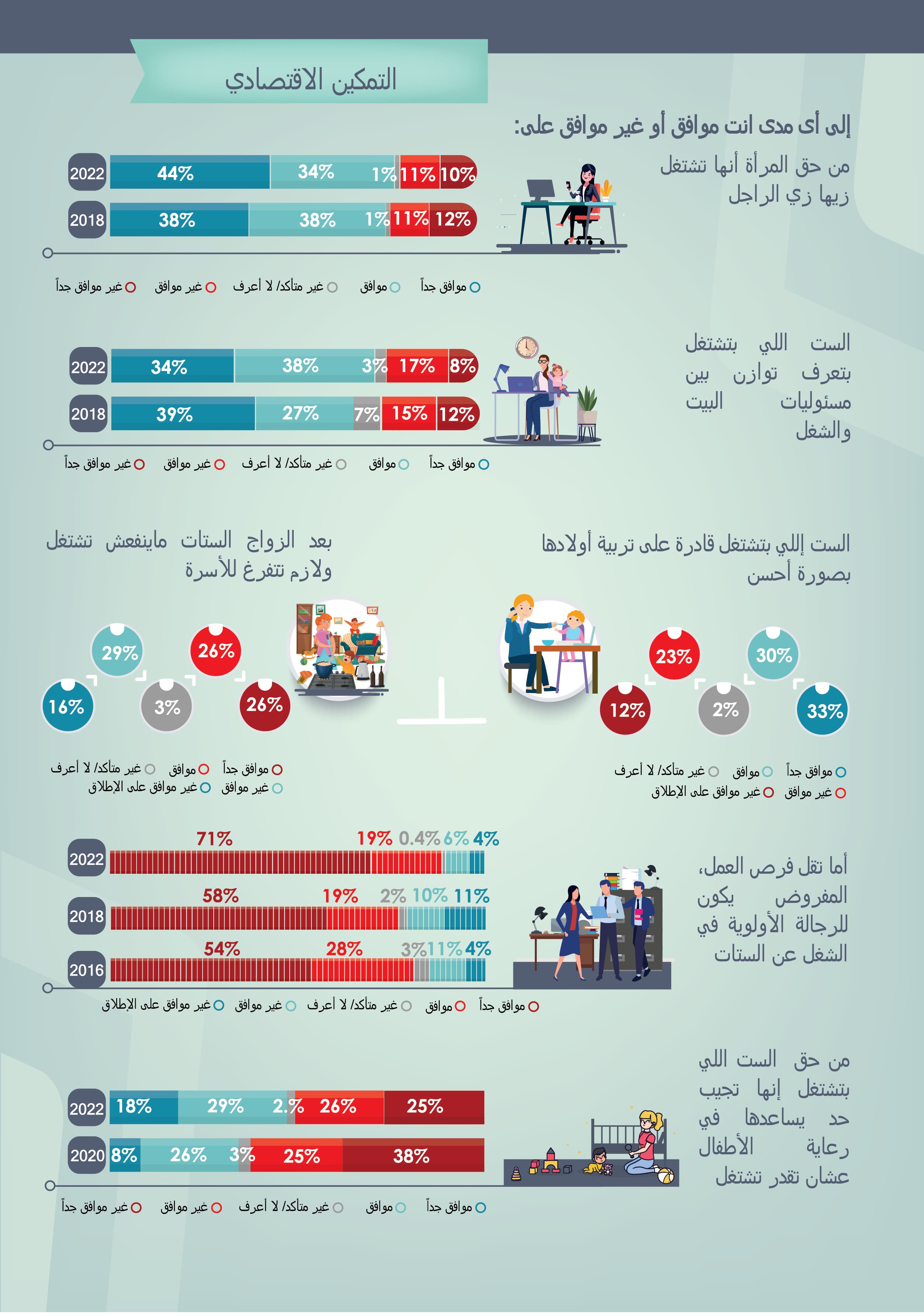 المعايير الاجتماعية المتعلقة بتمكين المرأة المصرية — 2