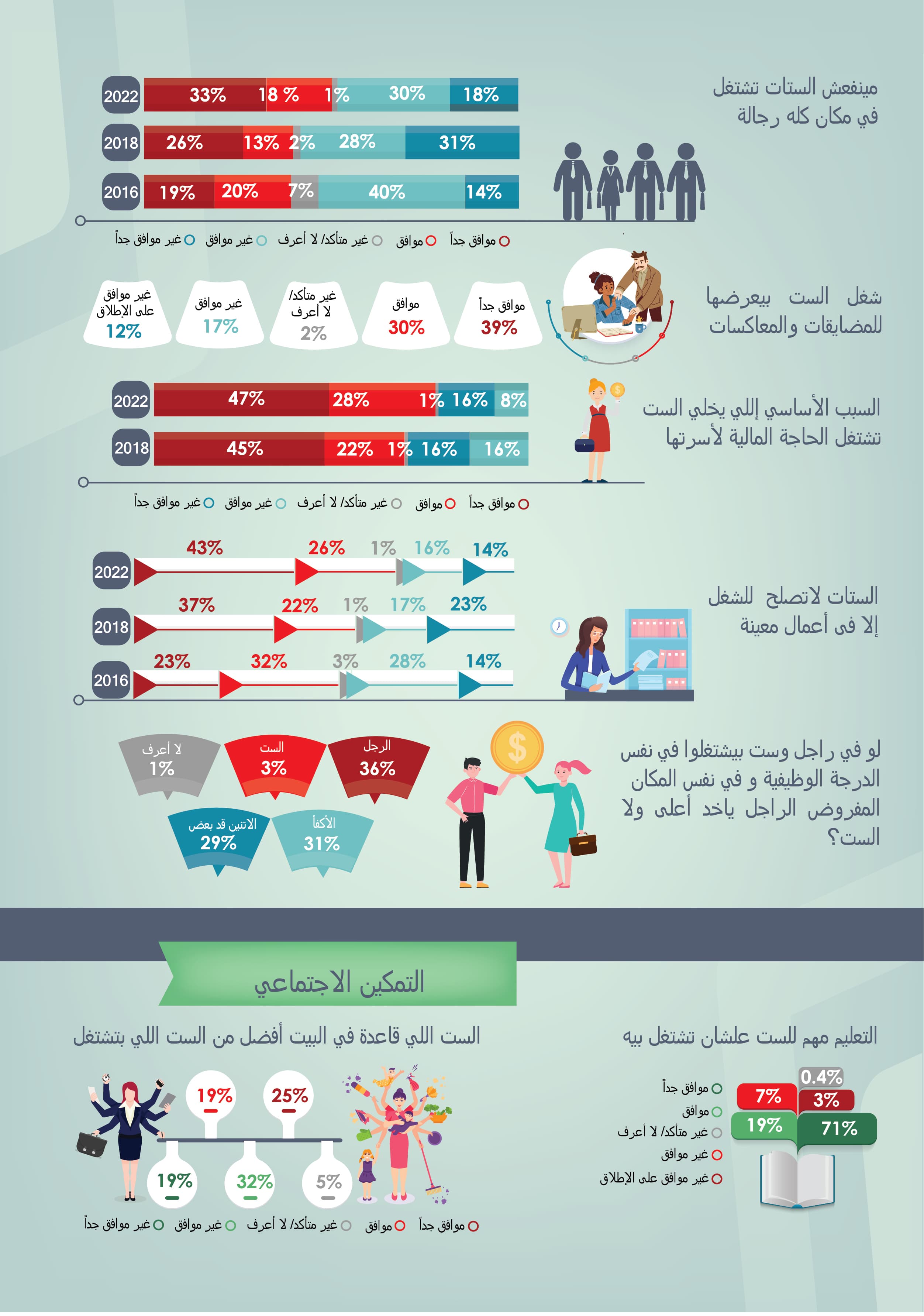 المعايير الاجتماعية المتعلقة بتمكين المرأة المصرية — 3