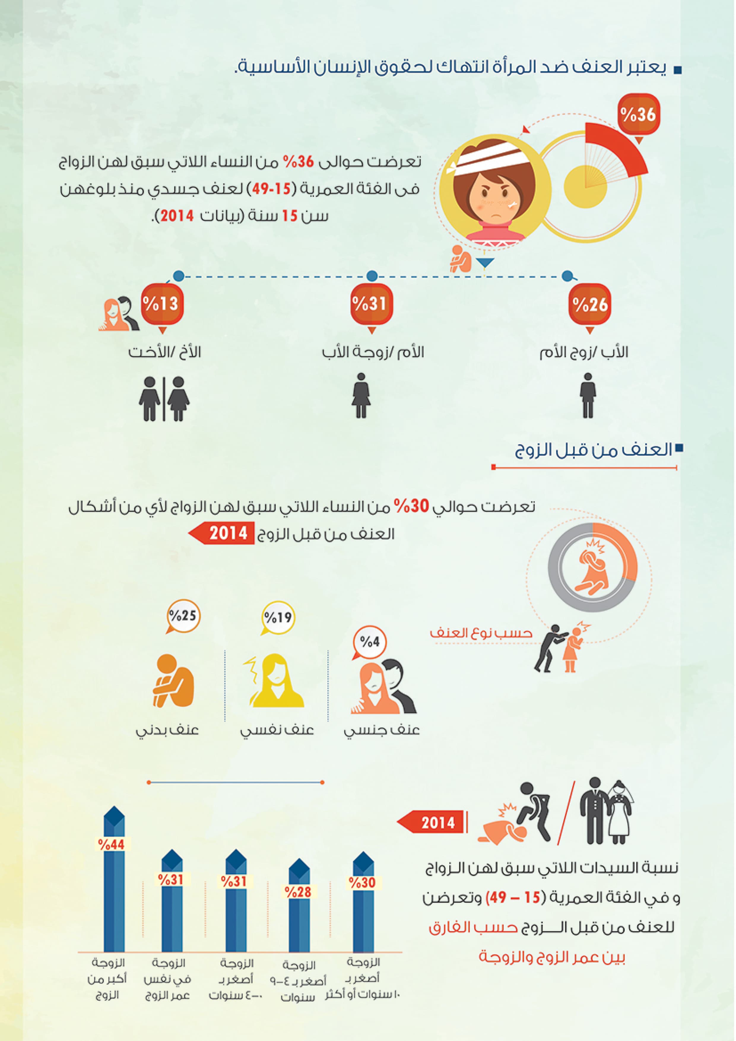 العنف ضد المرأة — 2