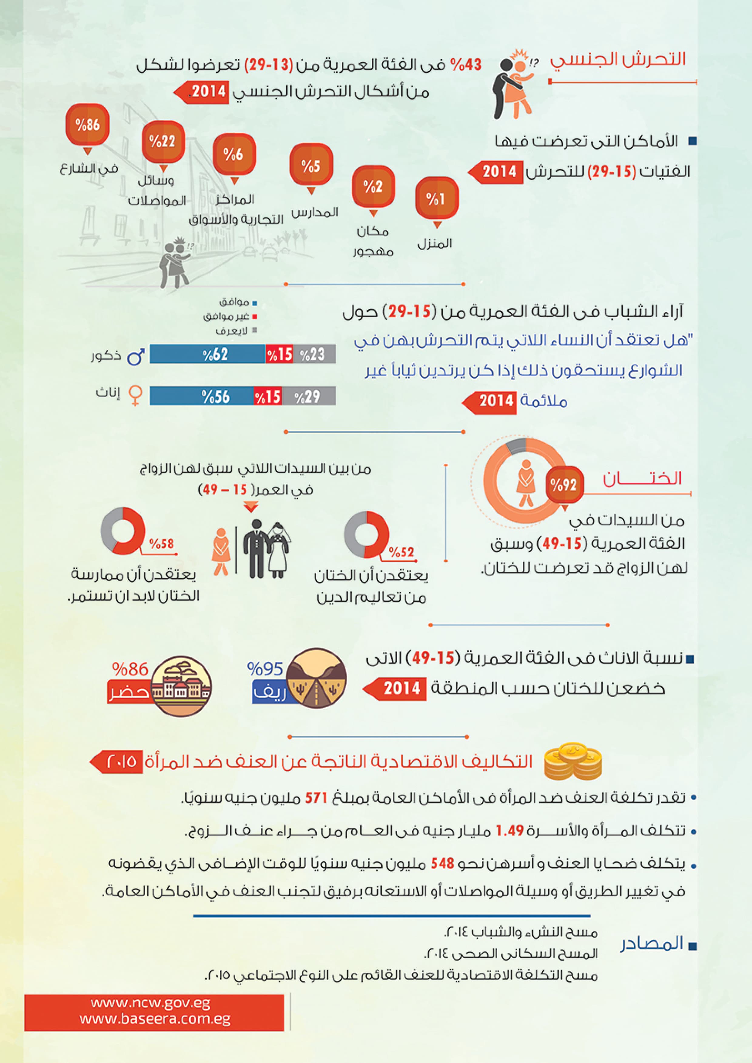 العنف ضد المرأة — 4