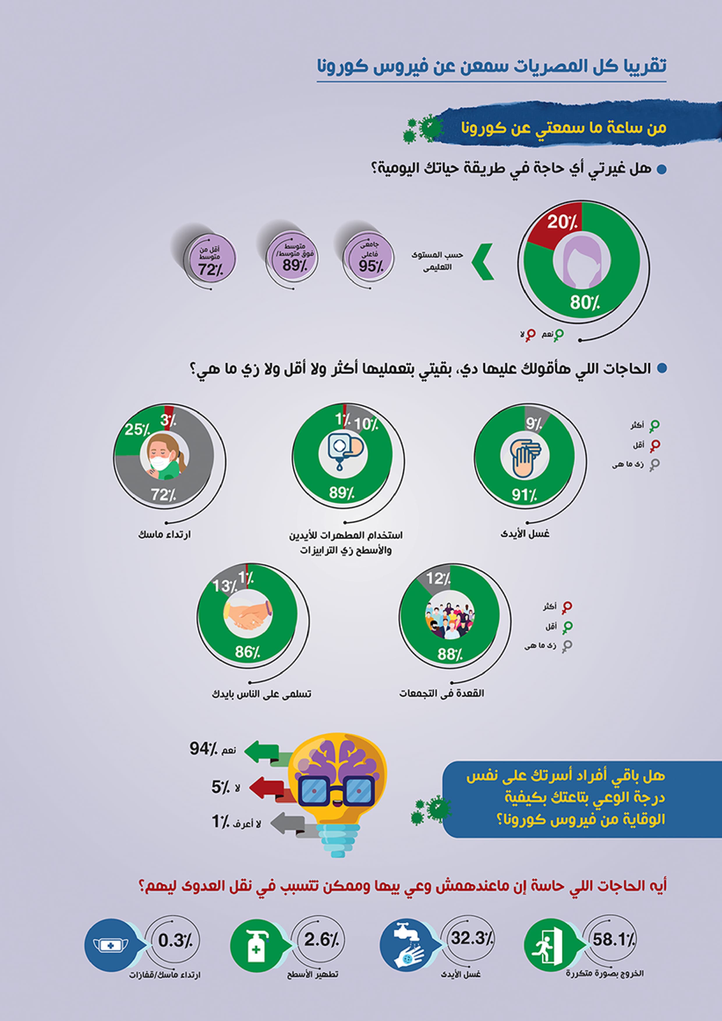 المرأة وجائحة كوفيد 19 — 2