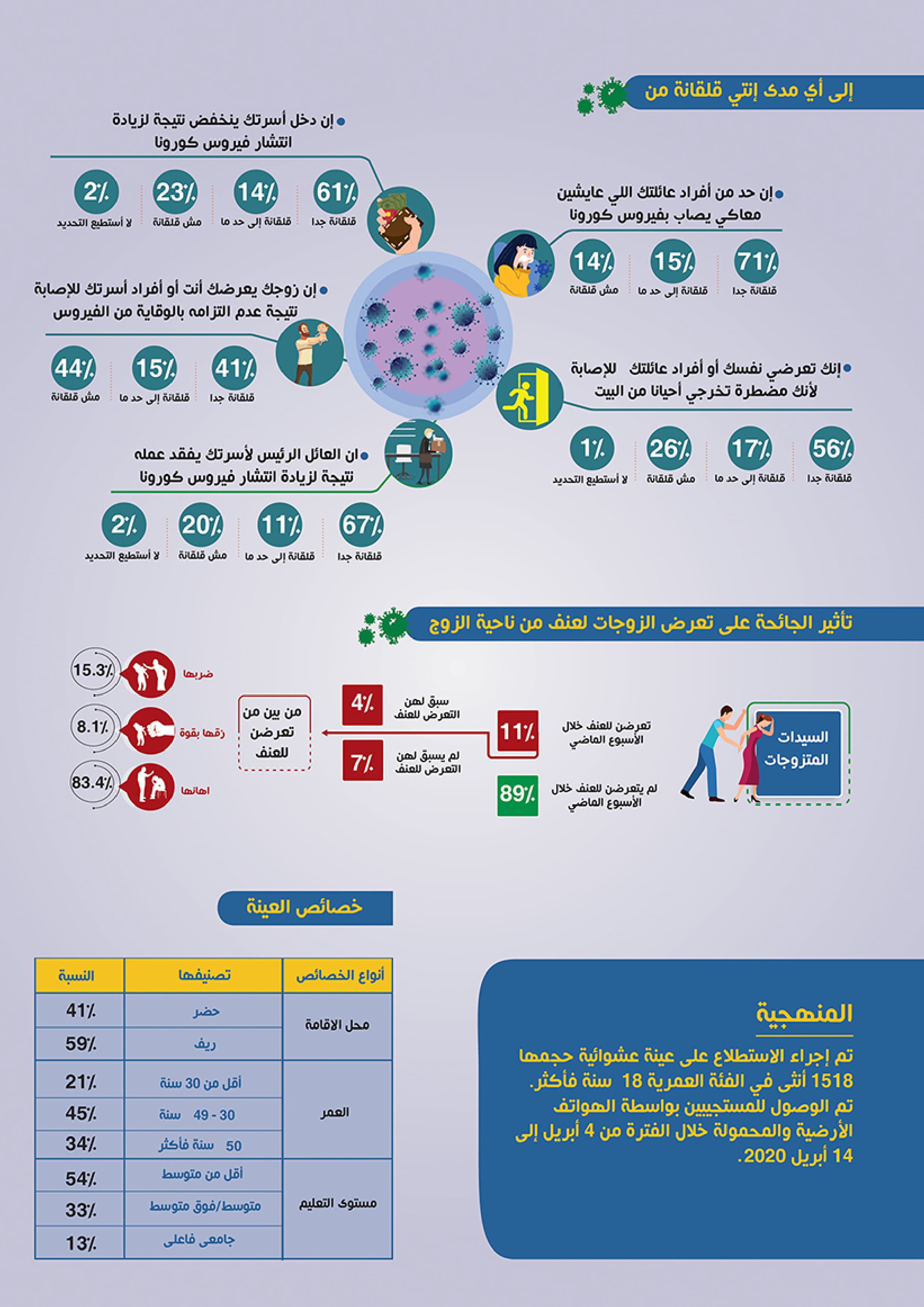 المرأة وجائحة كوفيد 19 — 4
