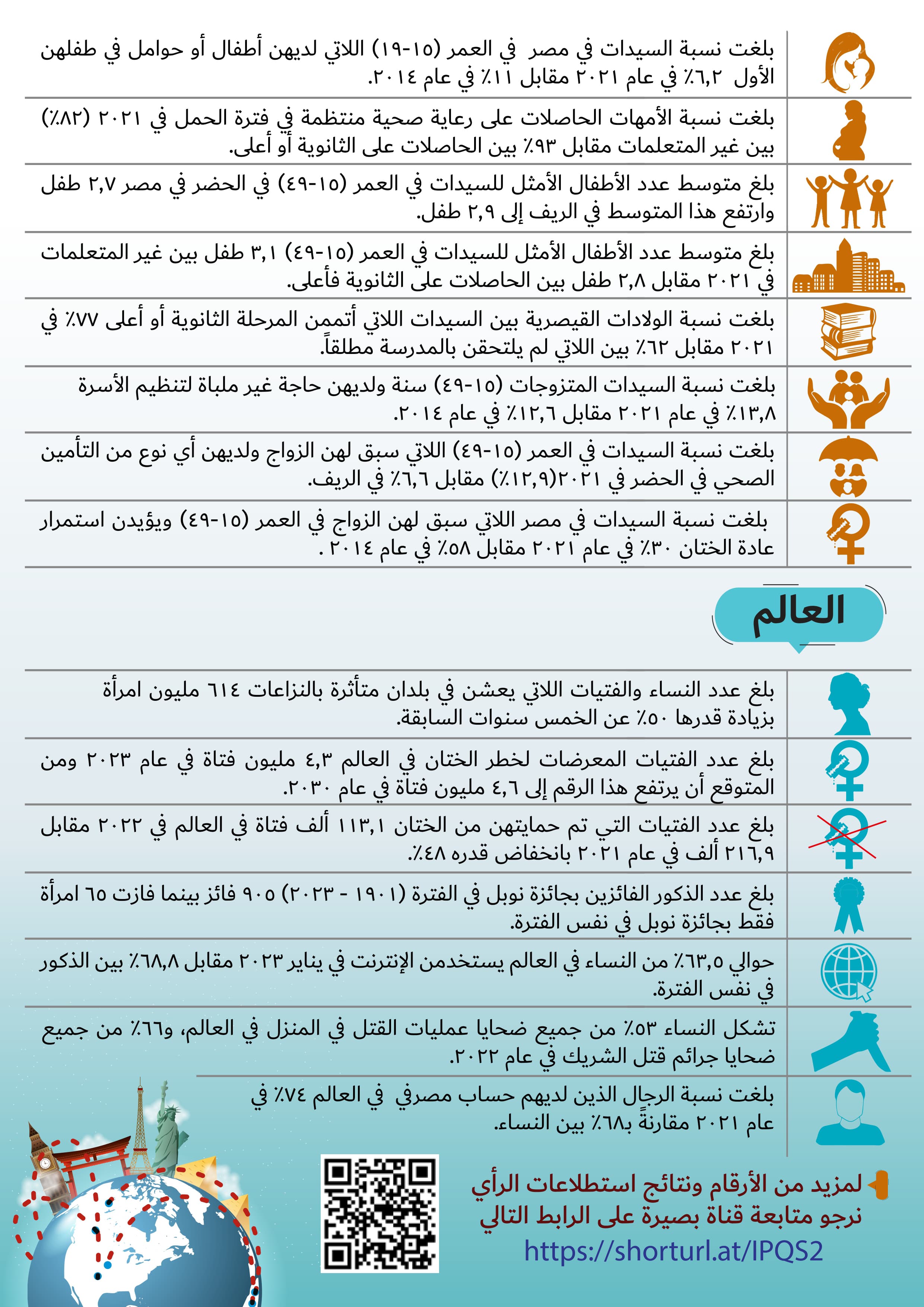 تمكين المرأة في أرقام — 2